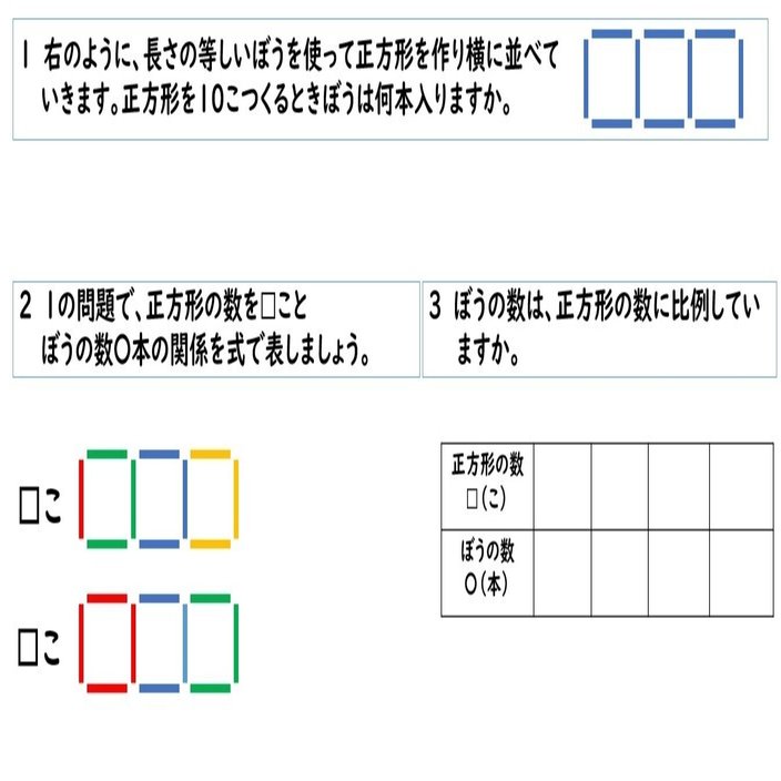 小学校5年生算数 変わり方調べ１ らいおんの鉢 Note