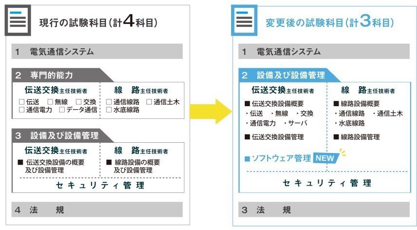 電気通信主任技術者試験(伝送交換) 受験記🖋️｜じょも