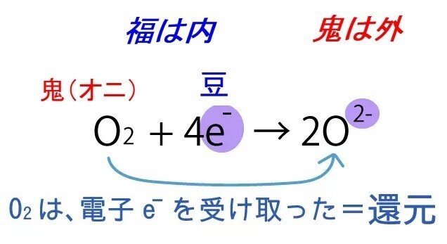 福は内鬼は外