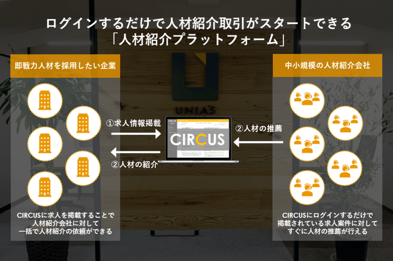 【CIRCUS】プロダクト説明-1024x680
