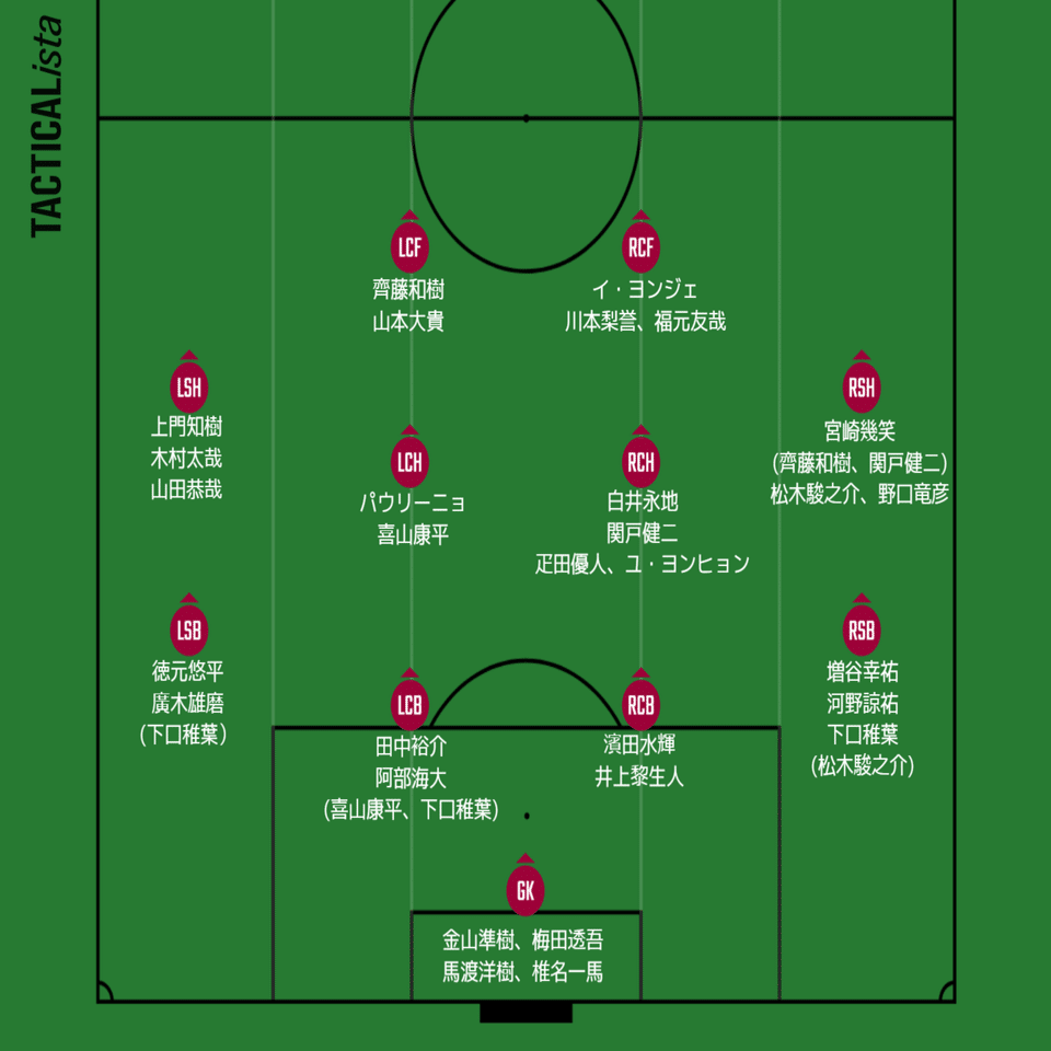 若返りを図ったファジアーノ岡山が見据える目標と熾烈なスタメン争い 21年開幕戦力分析 難波拓未 大学生サッカーライター Note