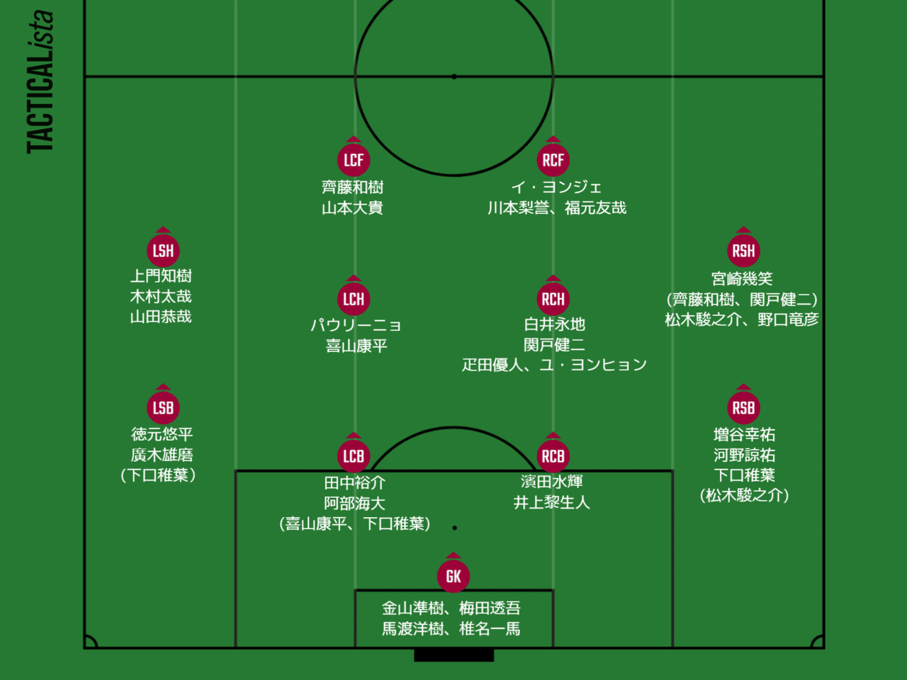 若返りを図ったファジアーノ岡山が見据える目標と熾烈なスタメン争い 21年開幕戦力分析 難波拓未 大学生サッカーライター Note 若返りを図ったファジアーノ岡山が見据える目標と熾烈なスタメン争い 21年開幕戦力分析 難波拓未 大学生サッカーライター Note