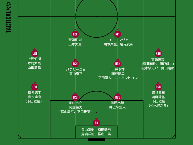 若返りを図ったファジアーノ岡山が見据える目標と熾烈なスタメン争い 21年開幕戦力分析 難波拓未 大学生サッカーライター Note