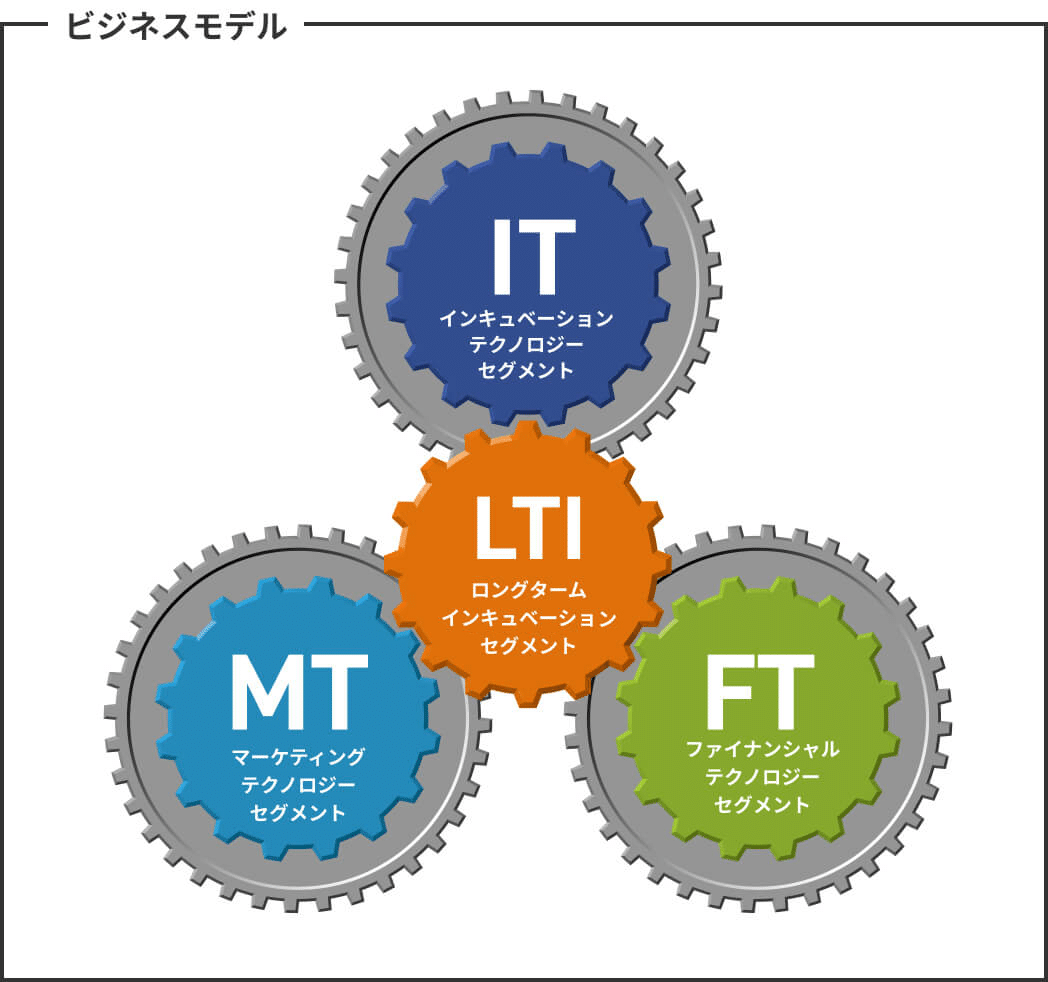 企業考察→デジタルガレージ社(Digital Garage/IT・MT・FT)｜斉藤 史朗