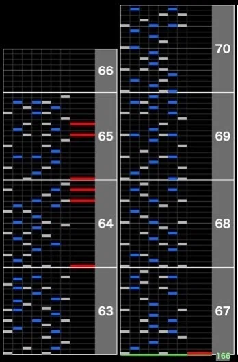 Sync Anthemのギアチェンを試してみた ねふぃかす Note