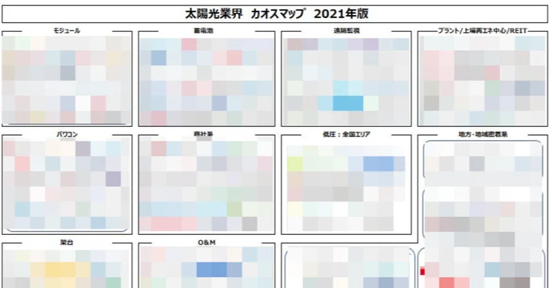 太陽光業界カオスマップ2021年版を作成したよ Pracri プラクリ 運営事務局 Note