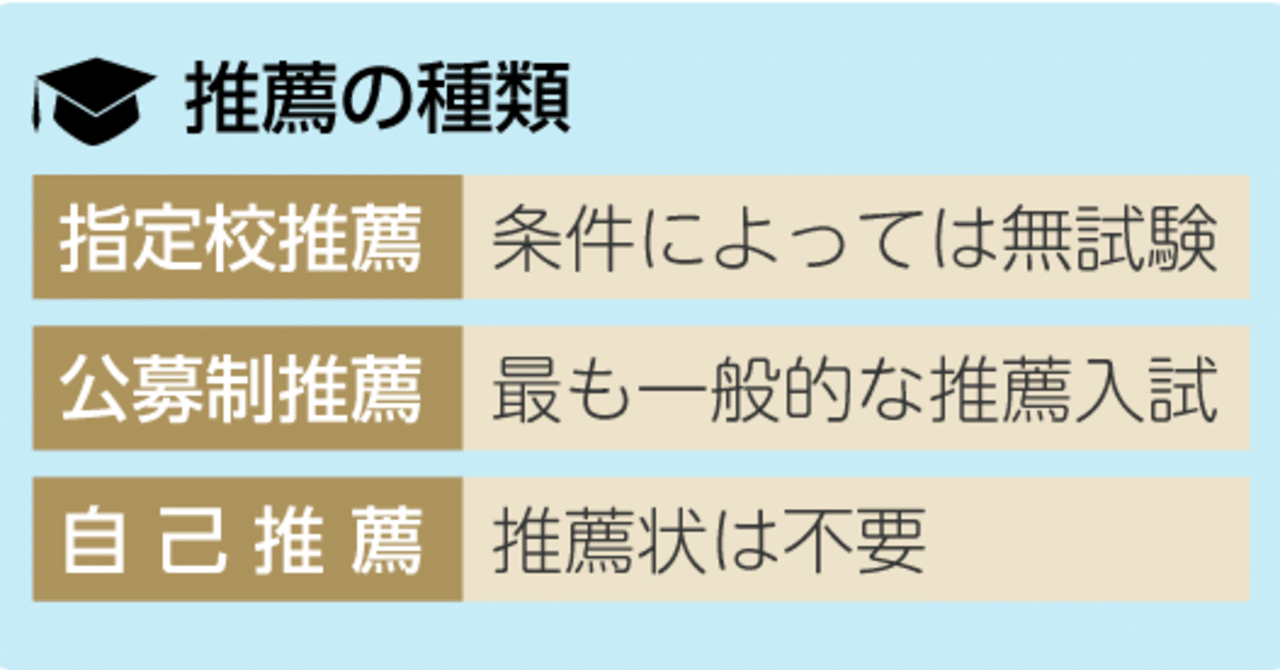 推薦で受験が終わっている君へ 佐野寛 Note