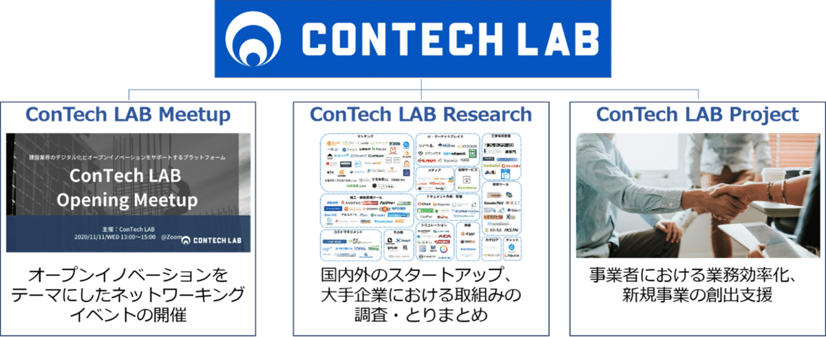 ConTechLAB_イベント実施記事_ラボ活動一覧_挿入画像