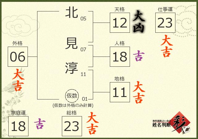 HealingArtistの日常】無料の姓名判断サイトを利用して、新しい