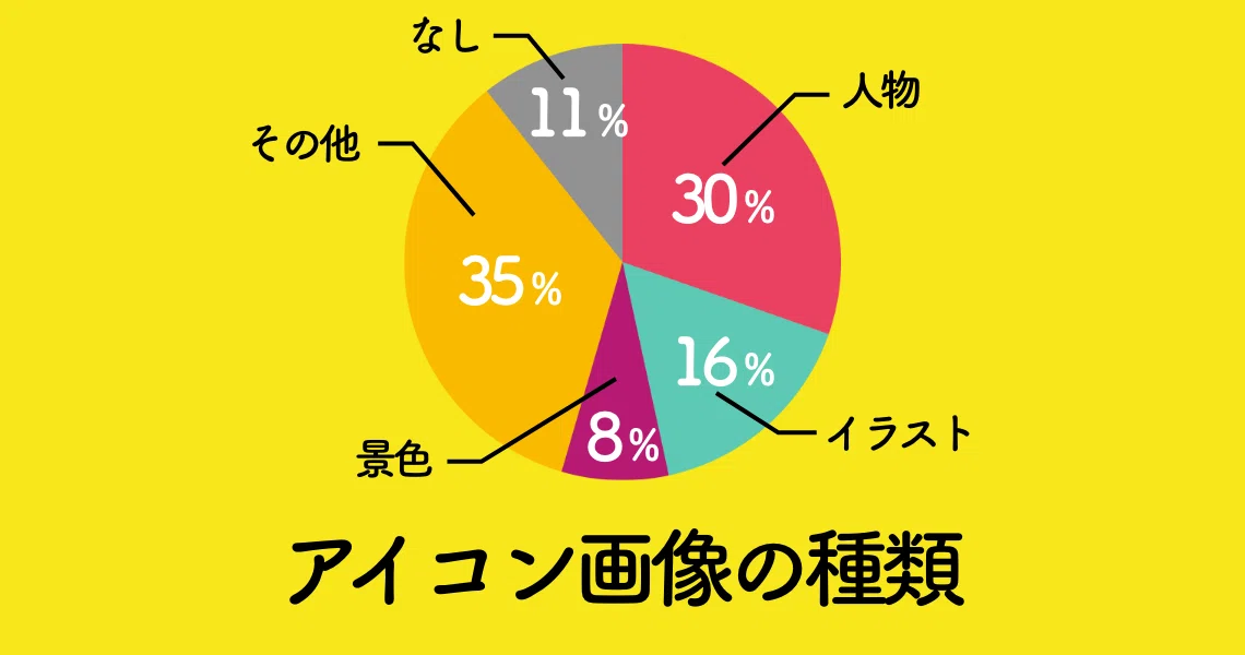アイコンの種類2