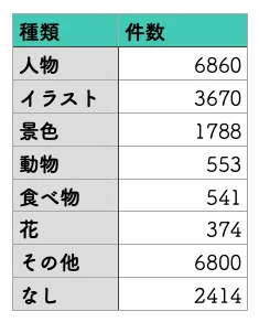 アイコンの種類3