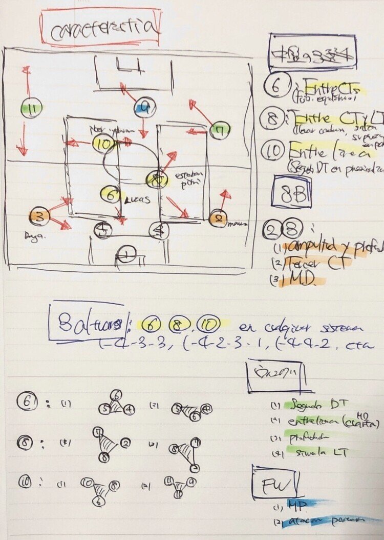 インサイドハーフ ボランチ 素晴らしいサッカーの写真