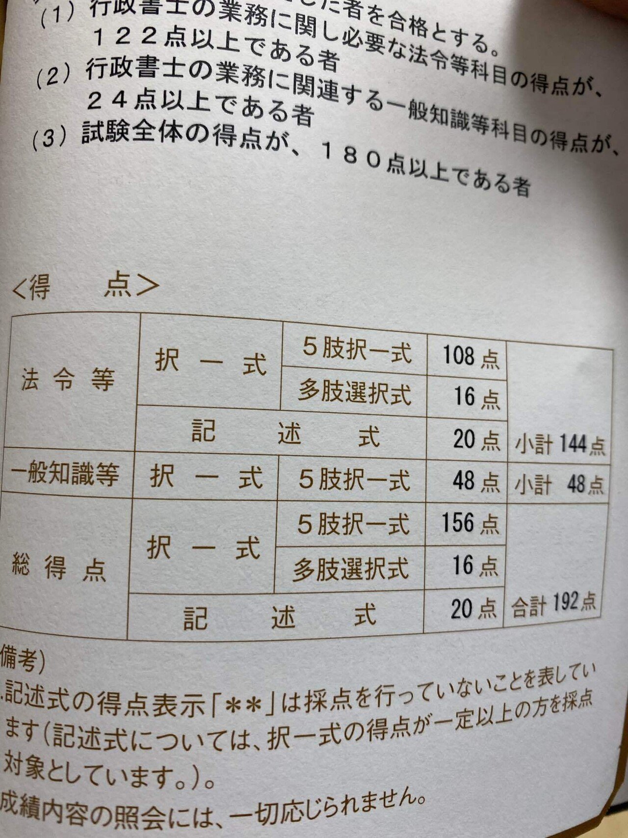 裁断済】アガルート 行政書士試験2021 テキスト