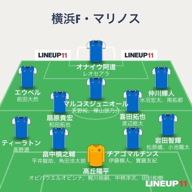 Jリーグ21戦力分析 ゆるーく 横浜f マリノス編 かまちょん Note Jリーグ21戦力分析 ゆるーく 横浜f マリノス編 かまちょん Note