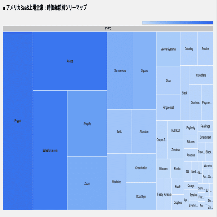 アメリカSaaS上場企業：時価総額ランキングTOP20｜🚀 サカイのノート | テック情報配信 🚀