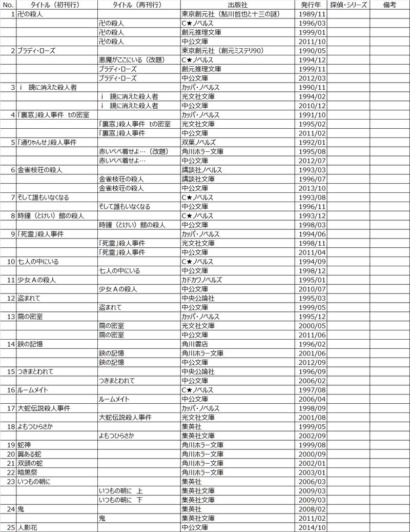 今邑彩 著作リスト 読々ハムスター Note 今邑彩 著作リスト 読々ハムスター Note
