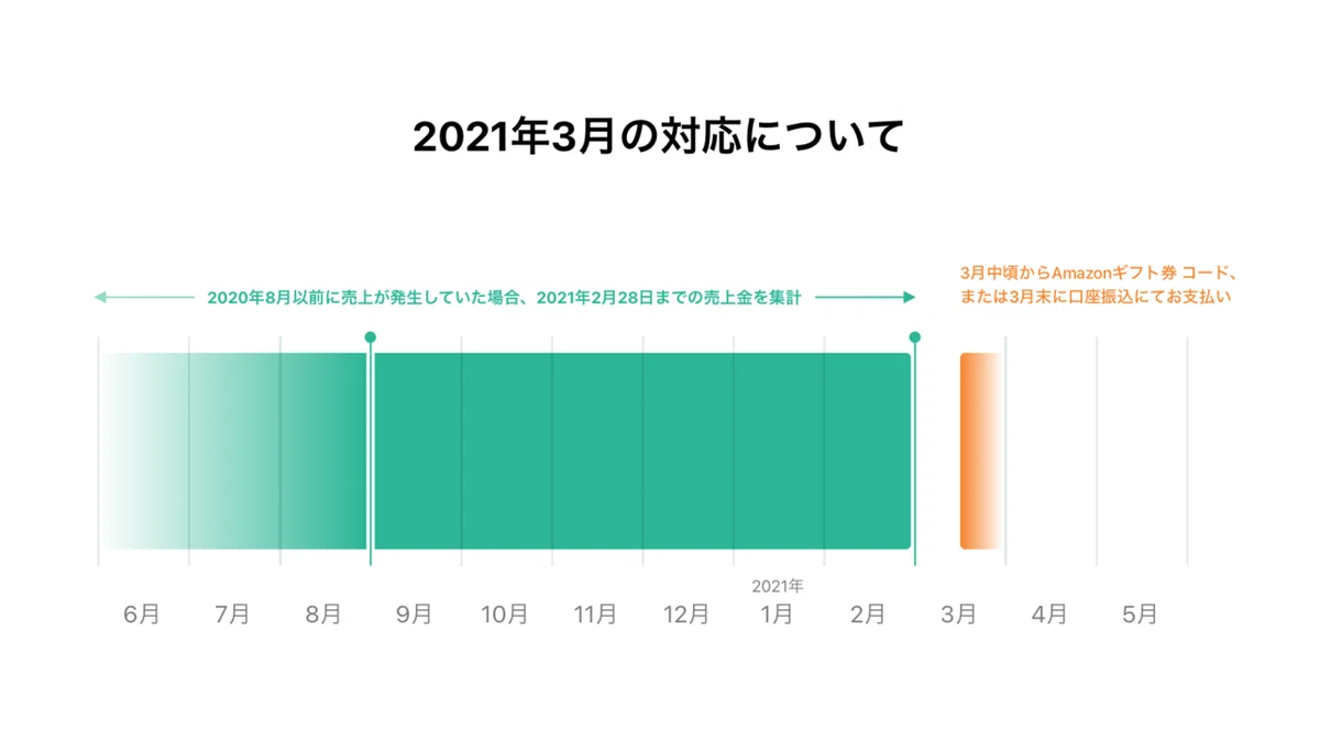 1stフェーズ解説