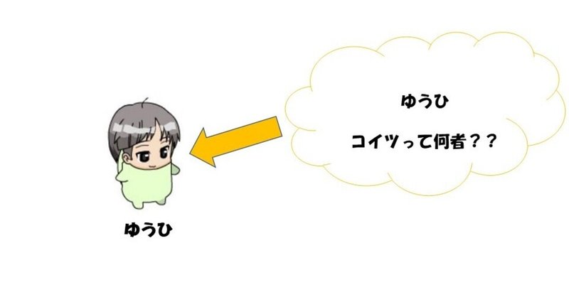 僕 ゆうひ について自己紹介します 以後お見知りおきを ゆうひ Note