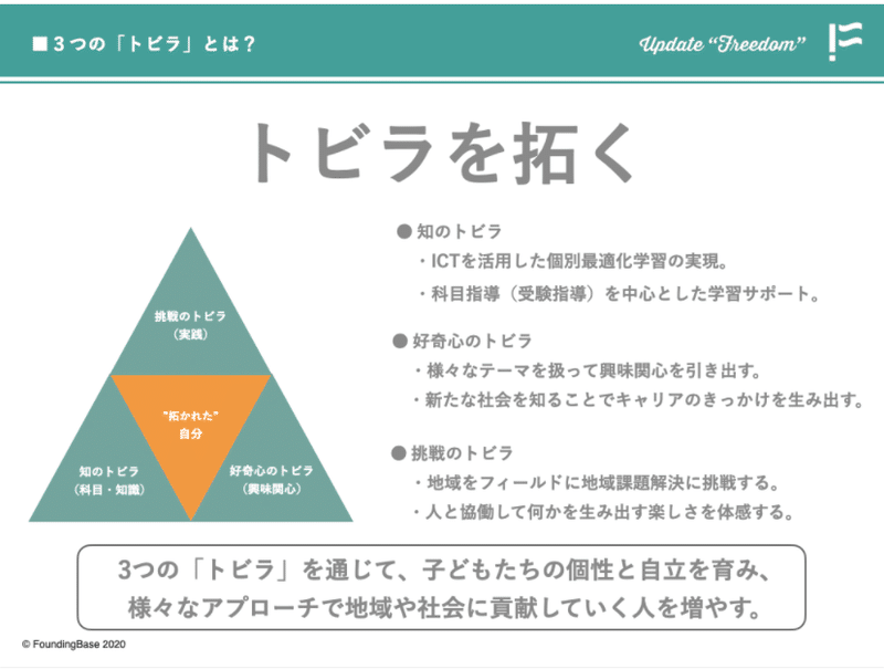English Survival Camp2020 開催報告 株式会社foundingbase