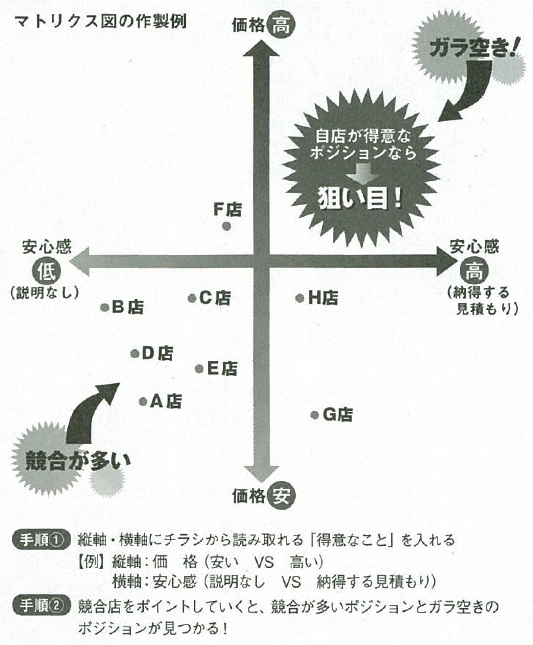 2012.4競合ゼロの空白地帯を探せ！-02