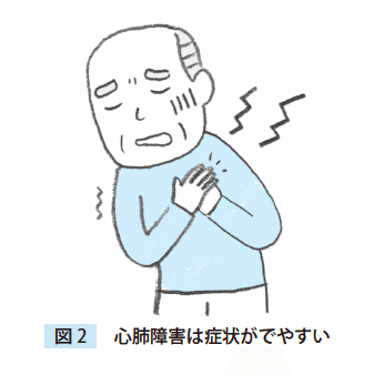 慢性臓器障害の診かた、考えかた 慢性臓器障害の診かた、考えかた | 佐藤 健太 |本 | 通販 | Amazon