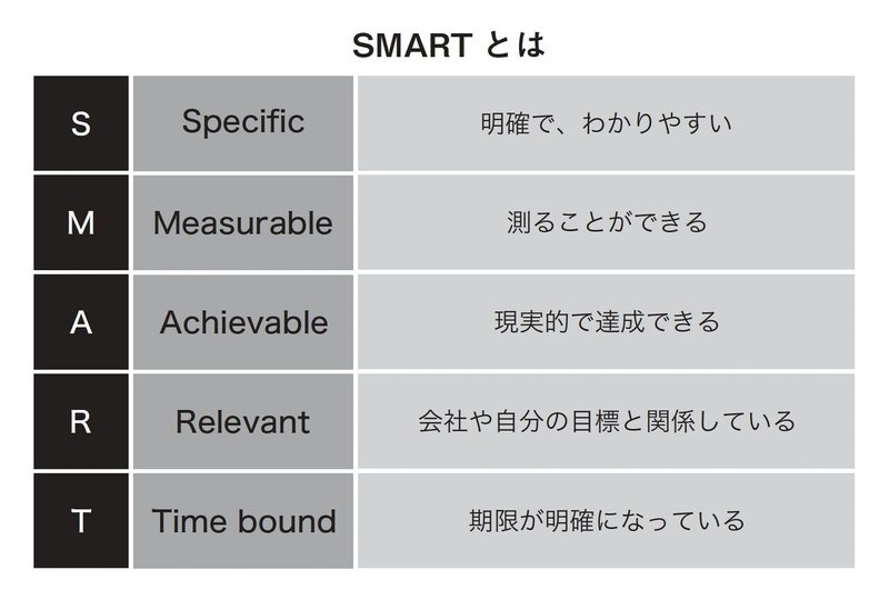 まわるリモートチームのマネジメント術_SMART