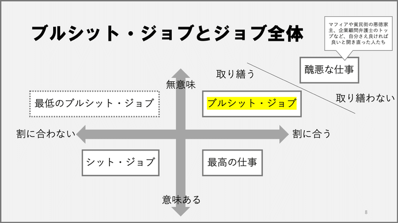 ブルシット ジョブ クソどうでもいい仕事 の理論の図解と解説 1 氏原 大 Note ブルシット ジョブ クソどうでもいい仕事 の理論の図解と解説 1 氏原 大 Note
