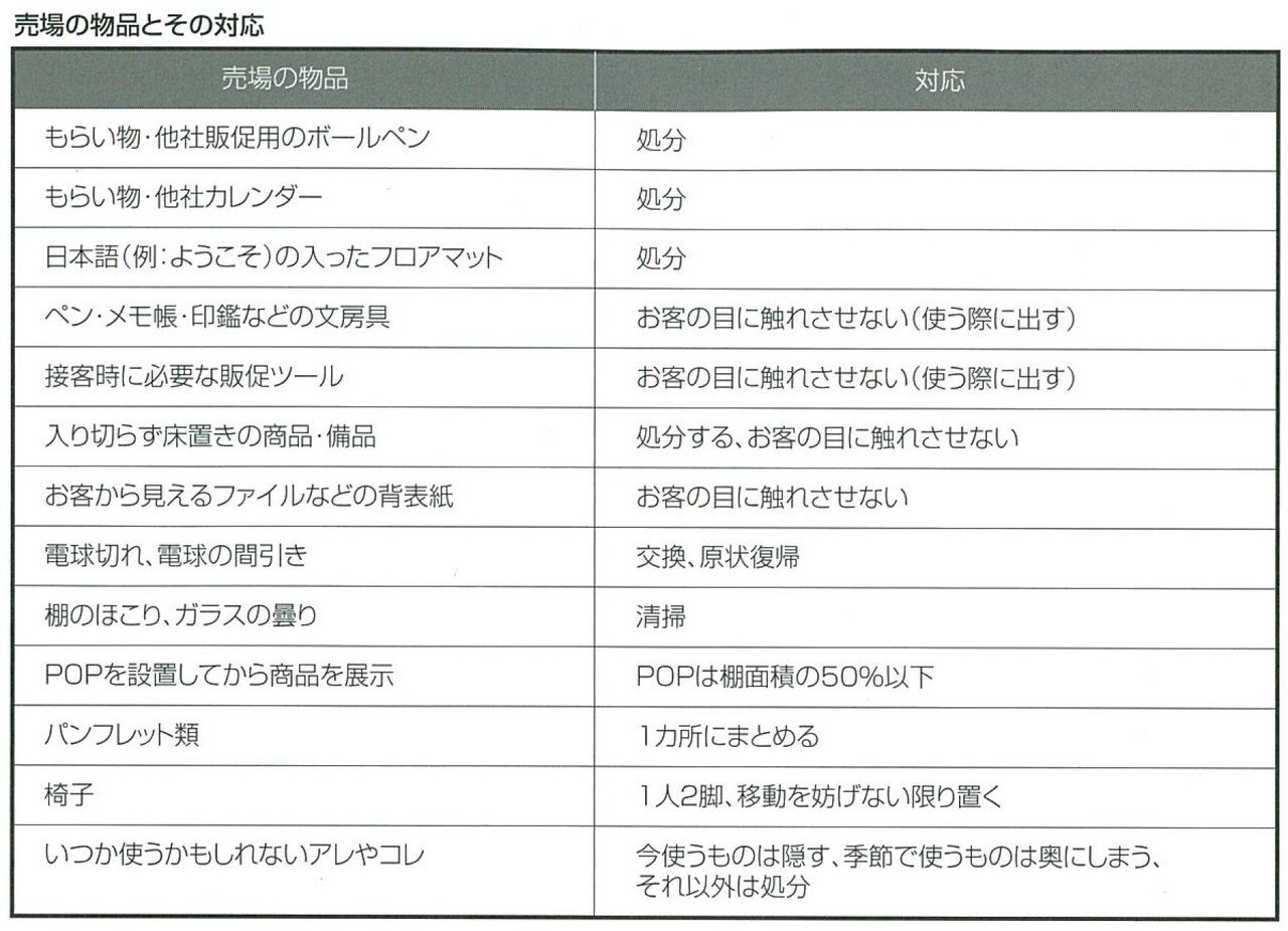 2017.1店のしつらえ　信頼と専門性を質す7つの確認-01