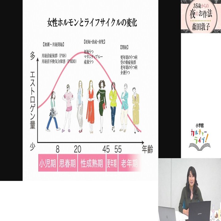 35歳からの夜のお作法 イベントレポ 小学館カルチャーライブ Note