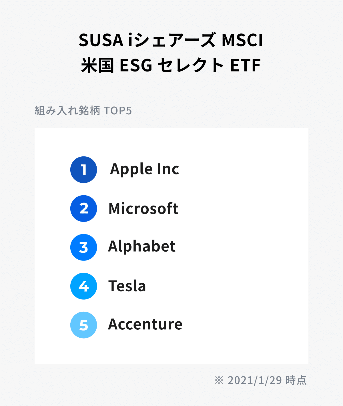 THEOが投資しているETF⑥：ESGセレクトETF｜THEO［テオ］by お金のデザイン