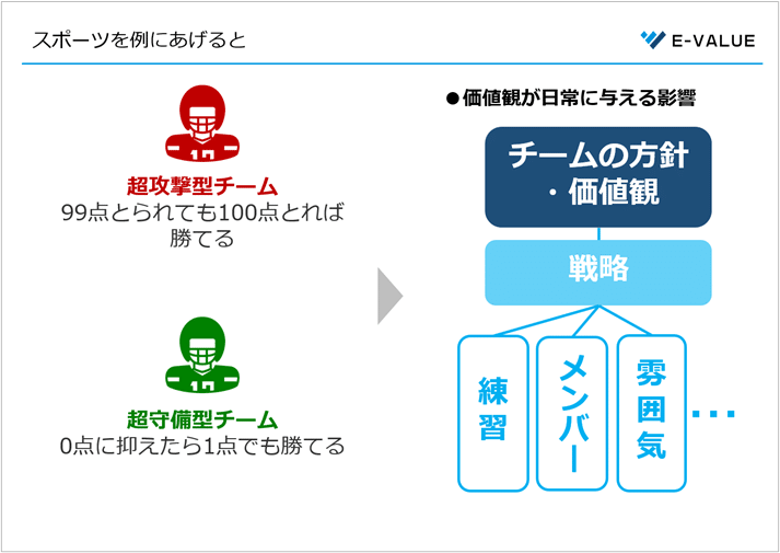 企業選びの基準になる 価値観 とは 企業への質問例付き イーバリュー株式会社 Note
