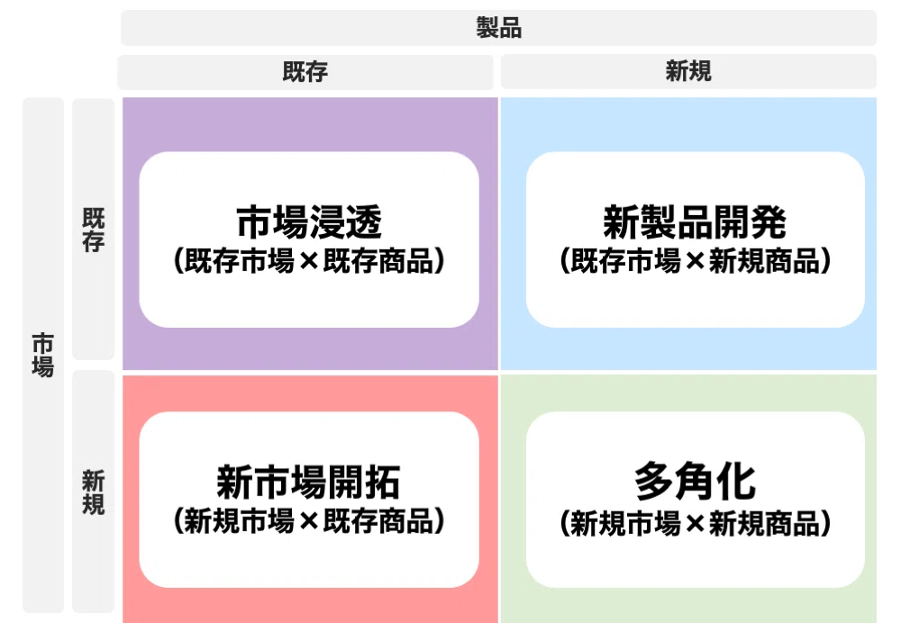 7マス目 どんな新規事業？ －2｜のびのびた
