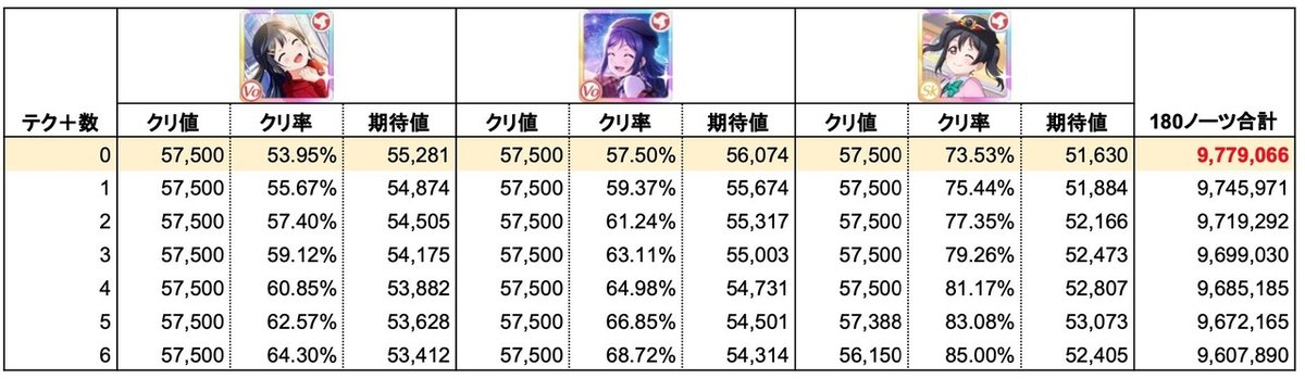 アピール＋大