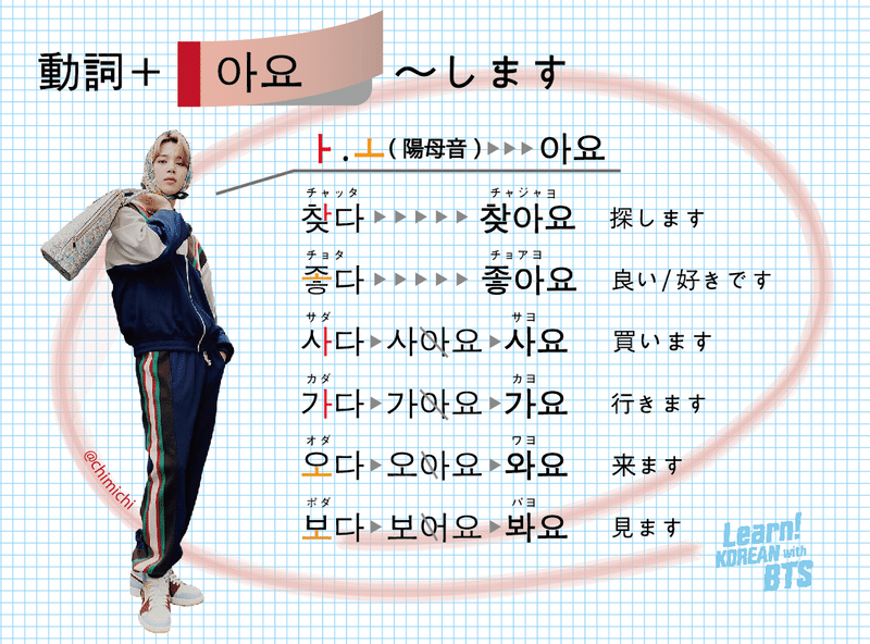 動詞 ヘヨ体 아요 します Mamiちみち Note 動詞 ヘヨ体 아요 します Mamiちみち Note