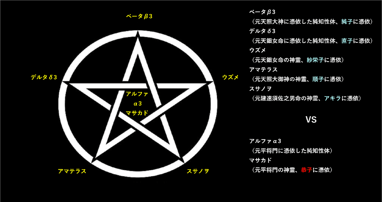 第三章数学と幽霊 第十三話 愛光女子学園 恭子と順子 フランク ロイド は Frank Lloyd Note