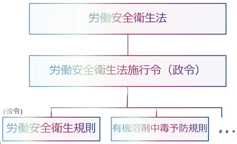 法律、政令、省令の違いをご存知ですか?|りこ