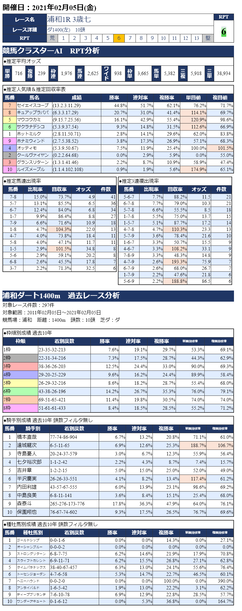 20210205浦和01R