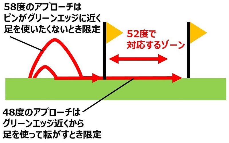 00_グリーンまわりの状況