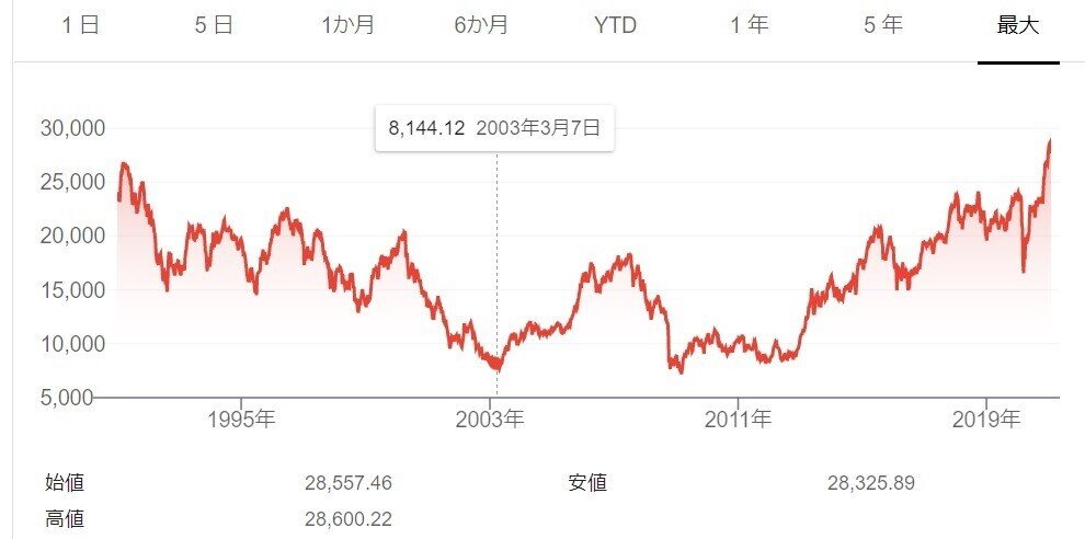 日経平均