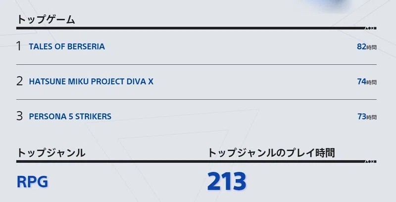 Ps4のプレイ時間を見て思ったこと りおん Note