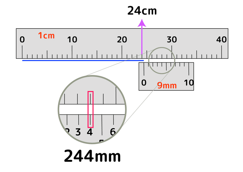 1cm刻みと9mm刻みの定規で1mm単位の測定をするには 解説 Marupeke Ikd Note