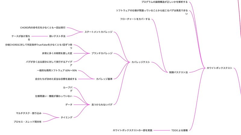 ソフトウェアテストの基本を再確認できる 知識ゼロから学ぶソフトウェアテスト 改訂版 Hgsgtk Note