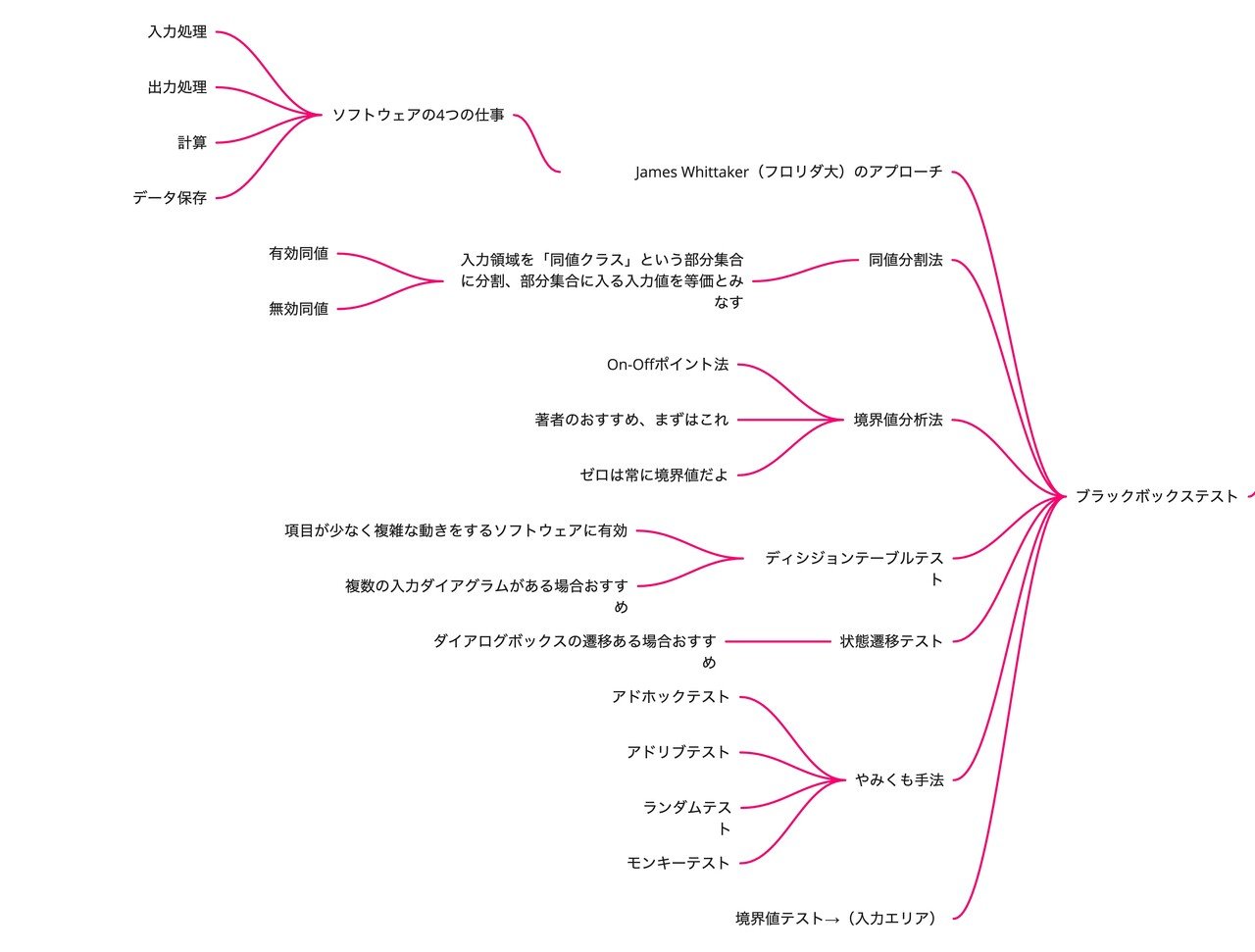 【即購入OK】IT プログラミング Git ソフトウェアテスト 9冊セット Gadget Collection | KORG Gadget for PlayStation - MUSIC