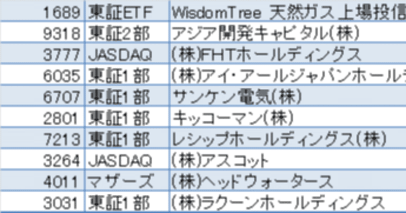 株価 キッコーマン