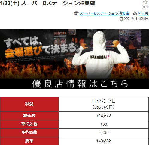 今が狙い目 Super D Station鴻巣店 Kata Saitama Note