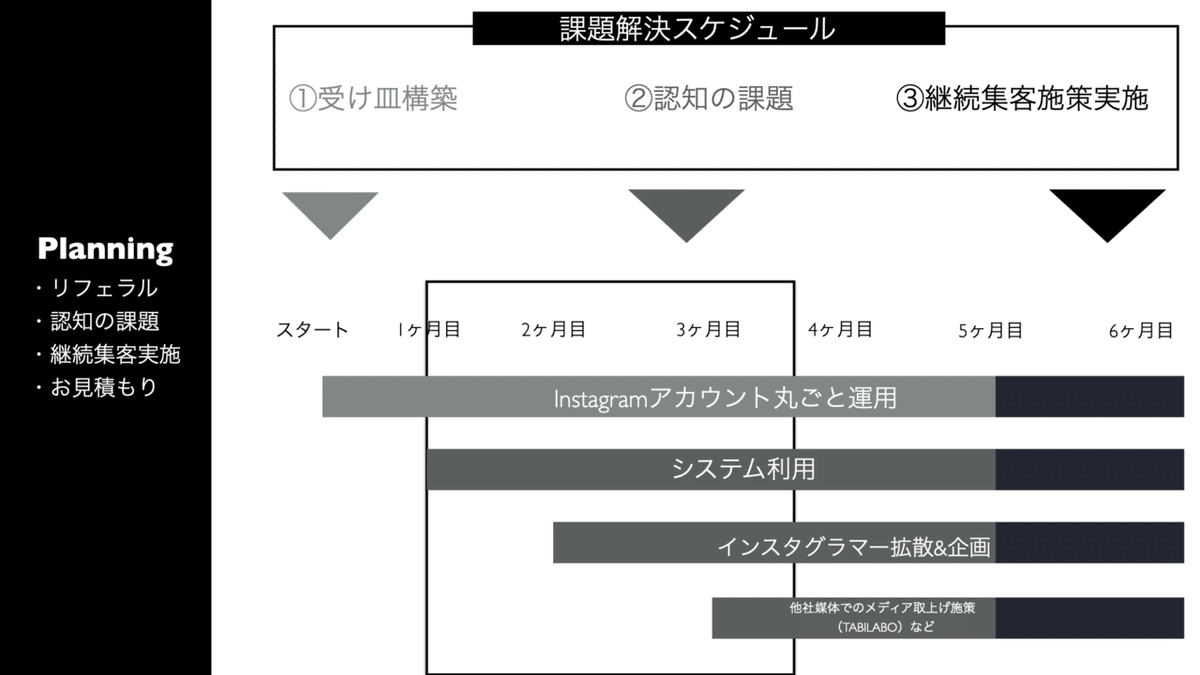 WEEK11 提案資料.008