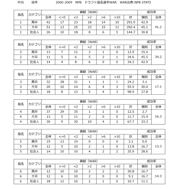 投手　ドラフト　サイズ