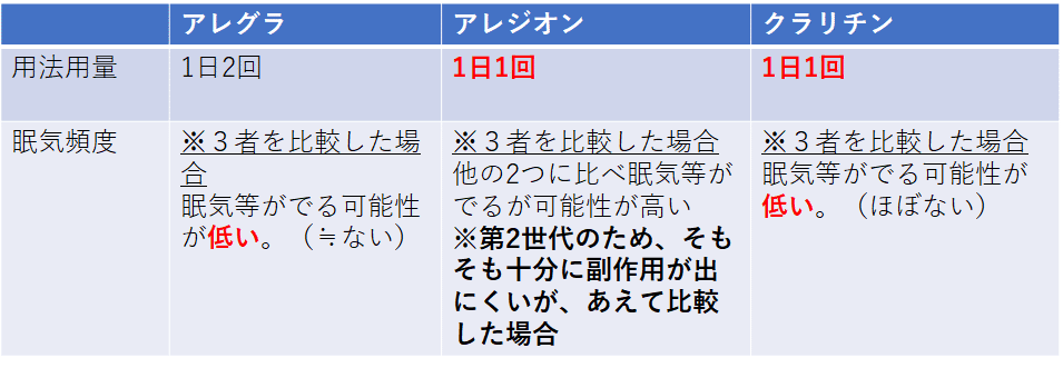 アレジオン 副作用 太る