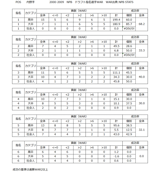 内野手　ドラフト　サイズ