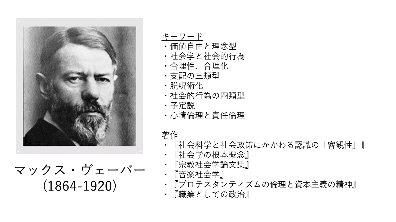 社会学って何ですか？ 第7回 『社会学史』⑦ ―ヴェーバー(後半)｜T
